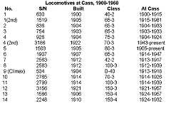 Operations 1901-1960